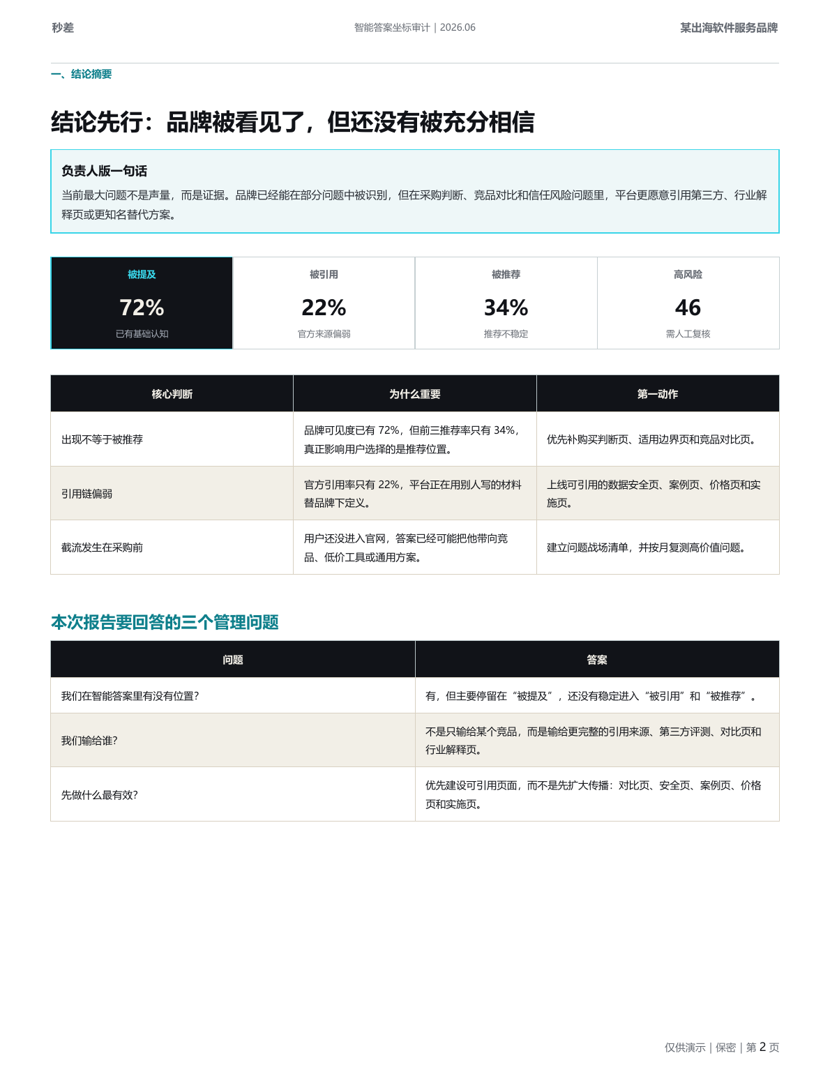 云舶 CRM 智能答案坐标审计虚拟示例报告第 2 页