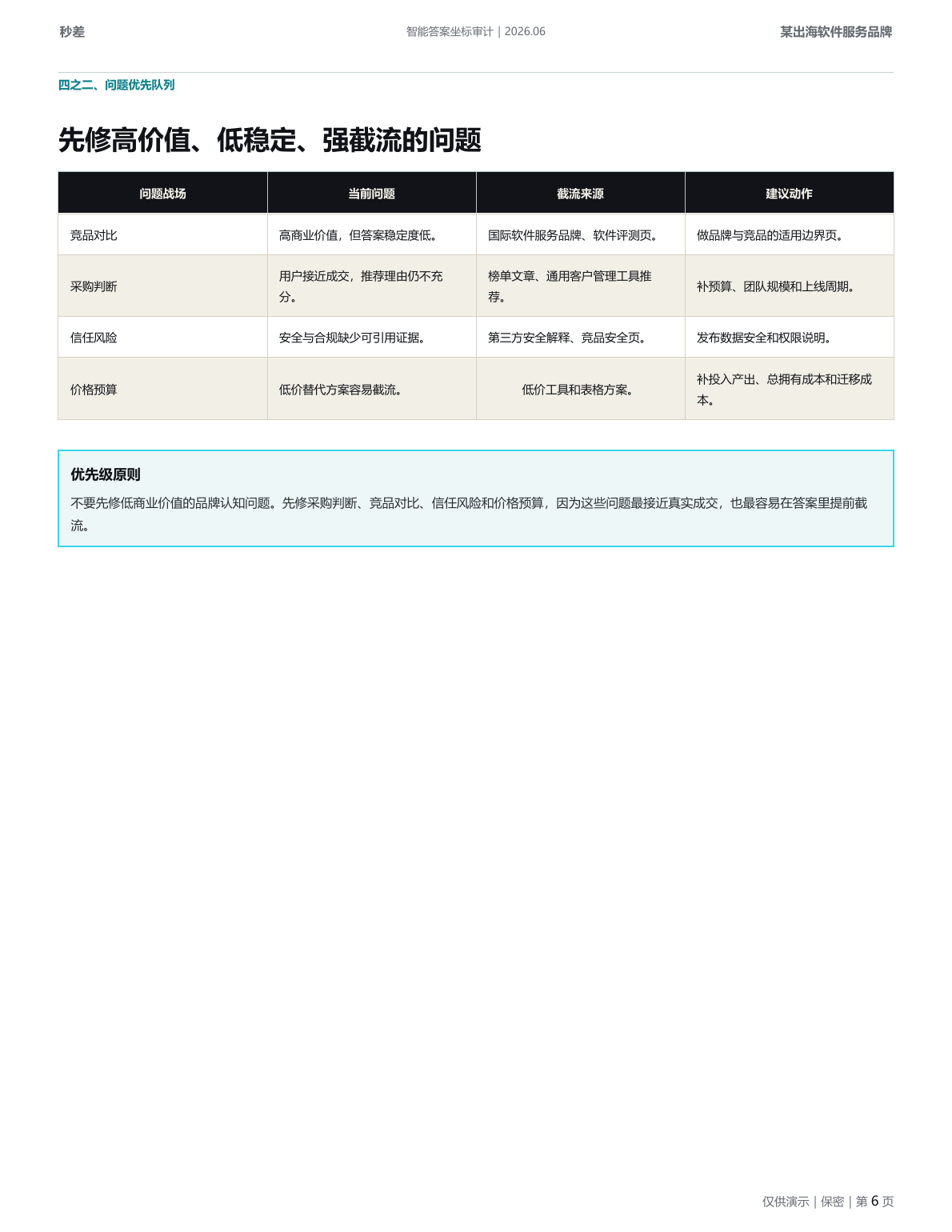 云舶 CRM 智能答案坐标审计虚拟示例报告第 6 页