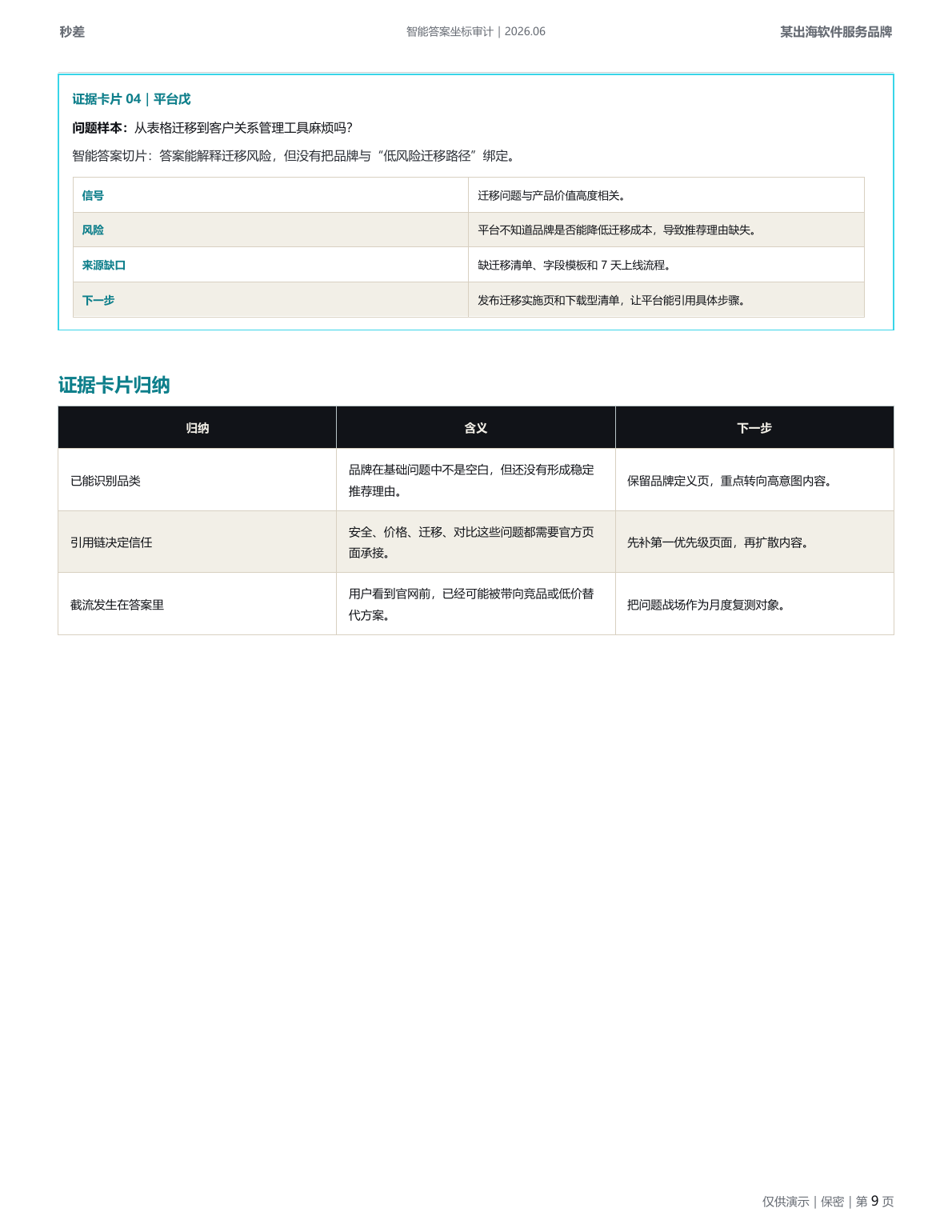 云舶 CRM 智能答案坐标审计虚拟示例报告第 9 页