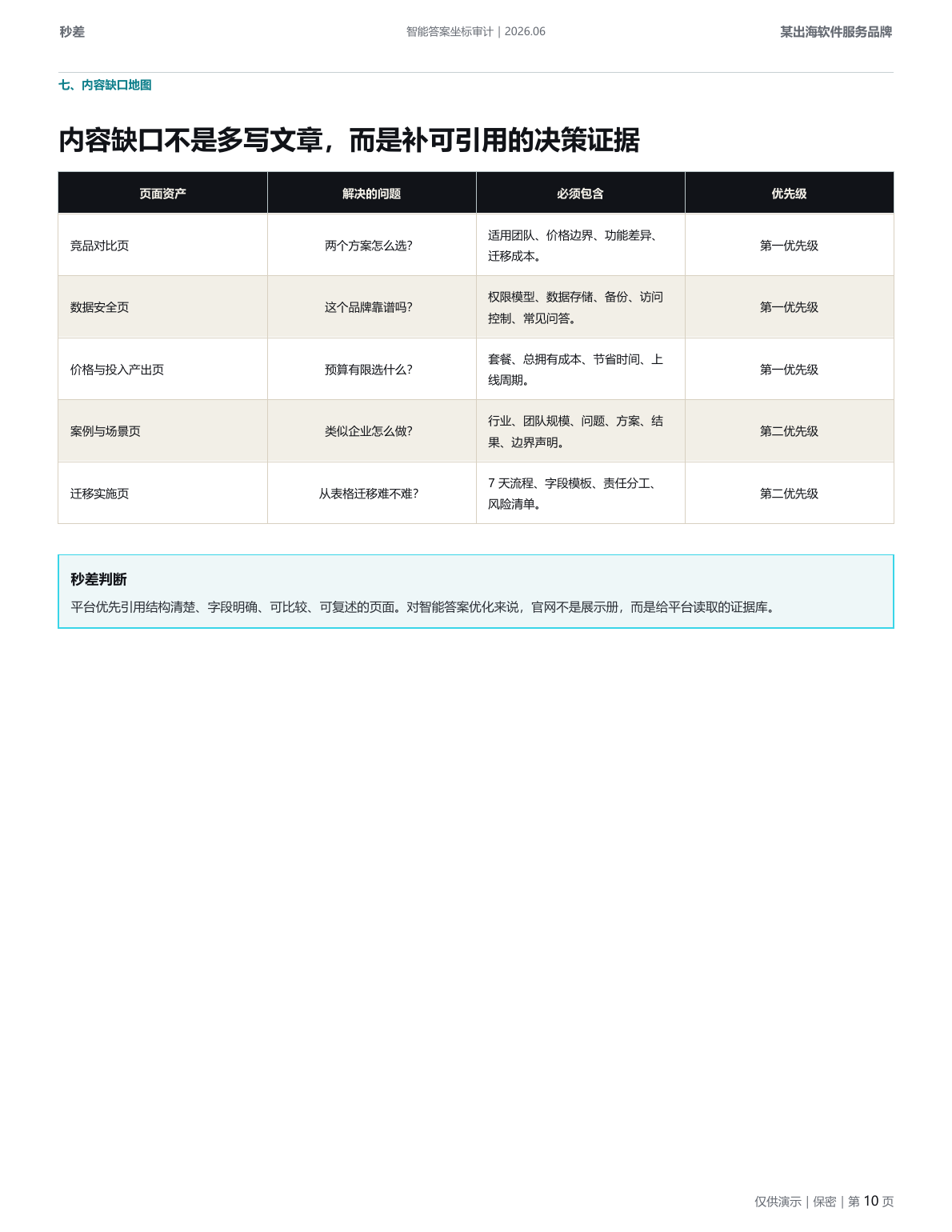 云舶 CRM 智能答案坐标审计虚拟示例报告第 10 页